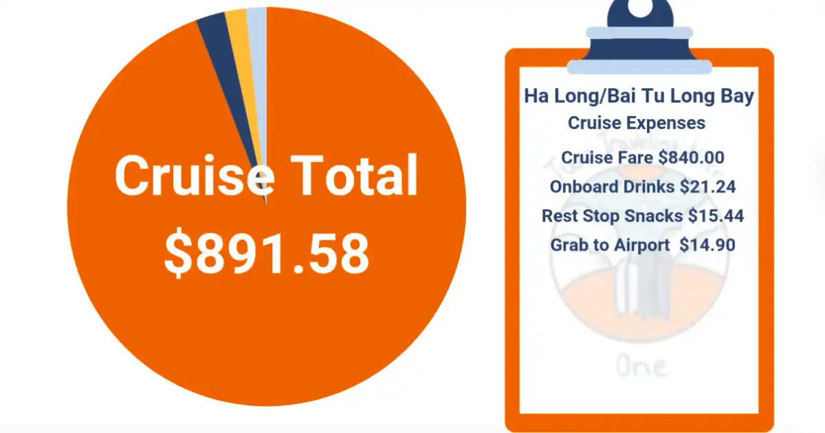 Full budget Ha long Bay 3D2N